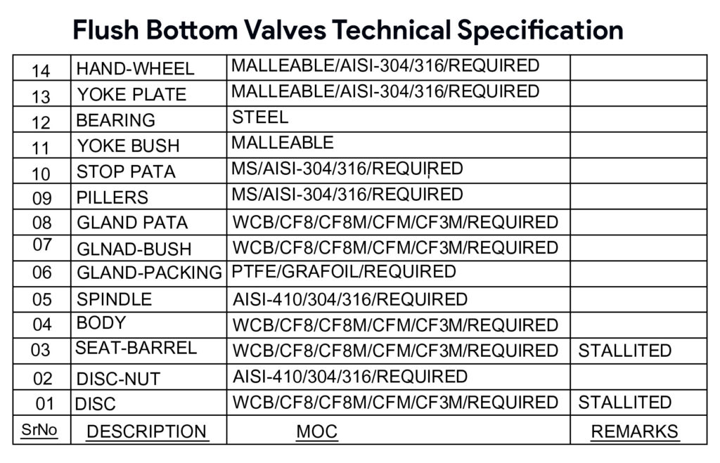 Flush Bottom Valve Manufacturer Supplier India