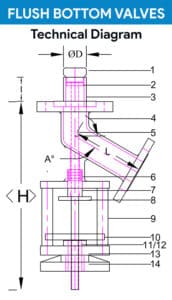 Flush Bottom Valve Manufacturer Supplier India
