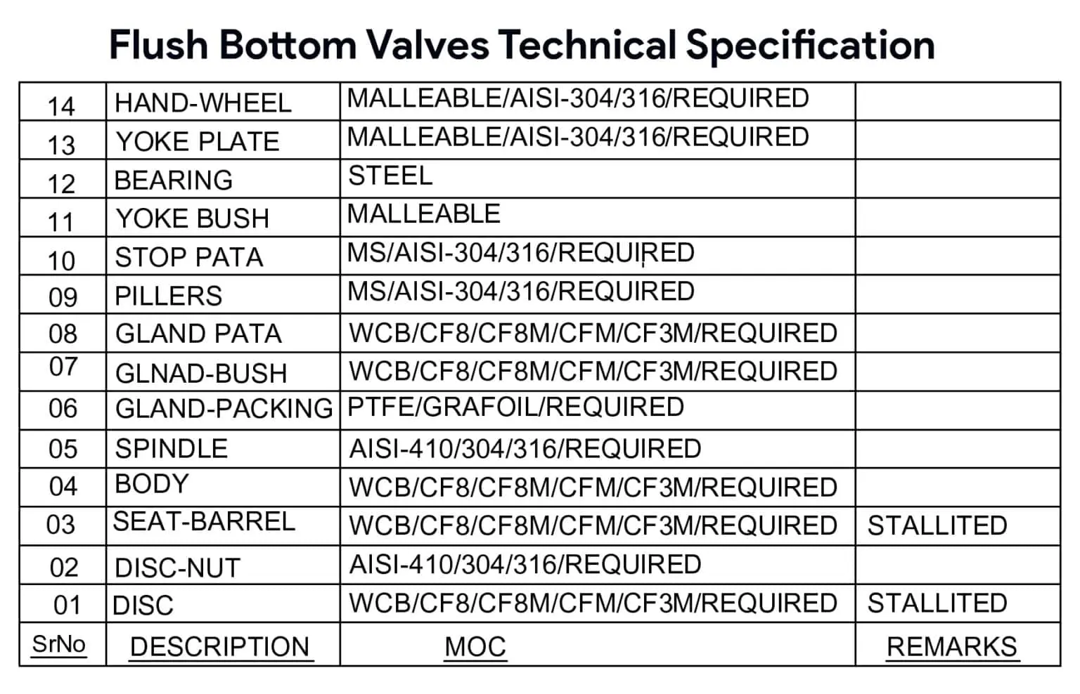 flush bottom valve manufacturer